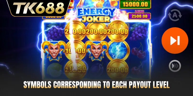 Symbols corresponding to each payout level